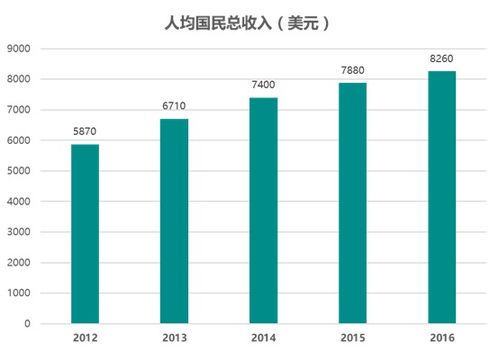 五、 易趣客户等级划分