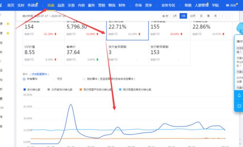 三、如何提高直通车转化率？