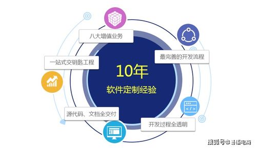 二、 提前规划布局