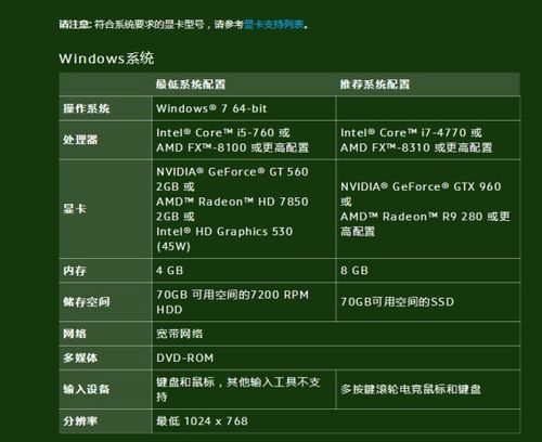 高级配置：满足多店铺管理和批量上传需求