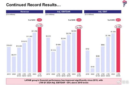 三、 哥伦比亚站：多元化市场的潜力无限
