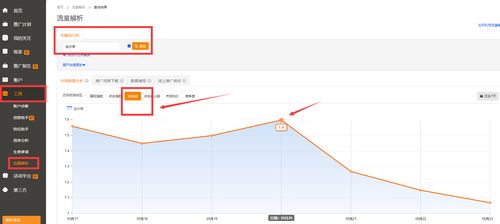 1. 精心设计的商品与高质量图片