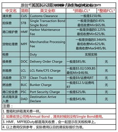 八、 目的港清关与提货