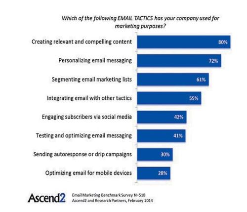 跨境电商如何运用长尾词策略