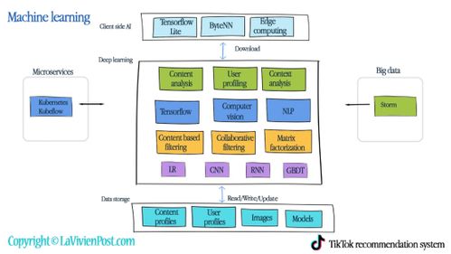 五、 技术与内容的深度融合