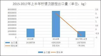 五、 建议采用三维比价法