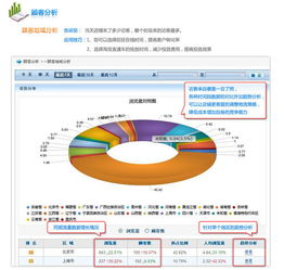 免费增加网店流量的九种方法
