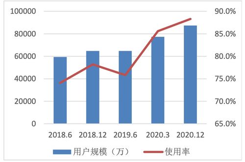 跨境电商与传统电商的转变