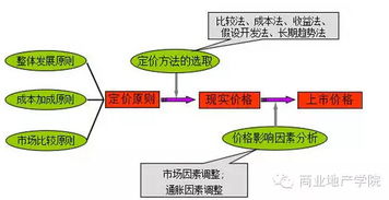 一、 产品调研的步骤是什么