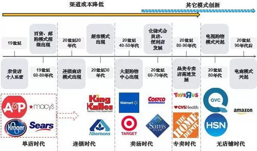 1. 品牌声誉问题