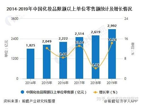 不同国家的进口商品规定与限制