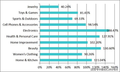 二、 热门品类分析