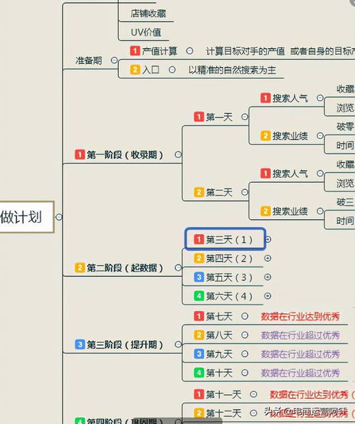 4. 同行图片特征