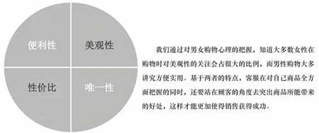 淘宝客服团队管理方法介绍