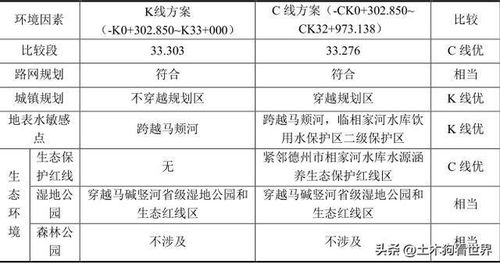 综合考量， 挑选Zui适合自己的物流方案