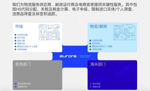 一、 跨境电商VAT税务问题概述