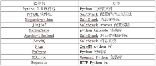第三方营销工具：活动和限时折扣
