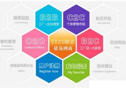 二、 B2C的特点