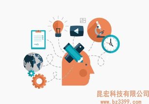 企业需求的明确