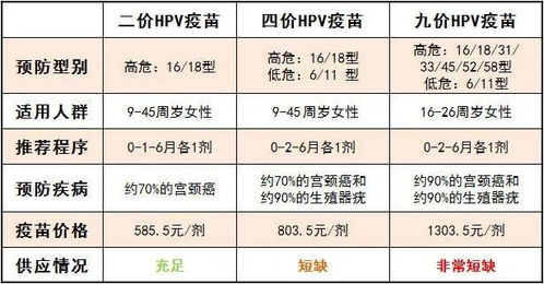 三、 支付宝上的HPV疫苗信息与服务