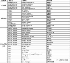 2. 中性产品货源卖家选择专营店