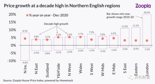 季节性需求：提前预判， 备货充足