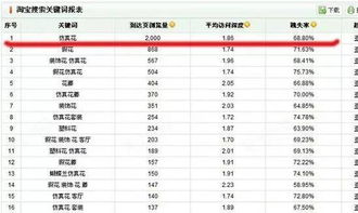 三、 淘宝排名优化：技巧与成本