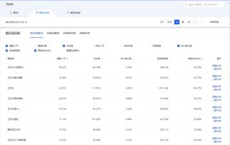 二、 补收藏加购与提升销量的区别