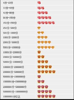 购买淘宝钻号时 消费者需要注意以下几个方面：