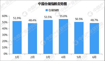 库存周转率的评估与补货策略