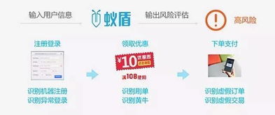 步骤6：选择合作伙伴物流服务