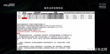 五、应对俄语产品说明书要求