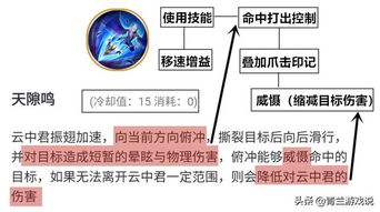 资金周转率的重要性