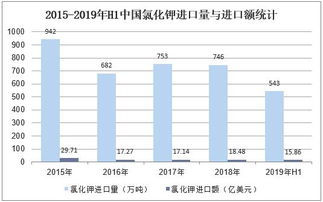 俄罗斯境内快递费用要素解析