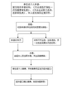 退休办理， 清晰流程与充足准备是关键