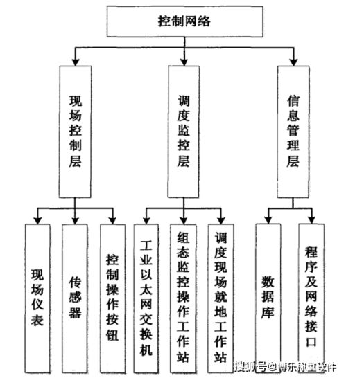 4. 提高效率
