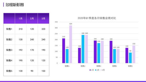 数据对比：定期审视，及时调整