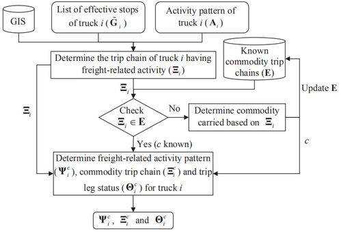 轻货的判定标准与计费规则