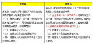 技巧二：修改主图