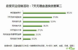 二、 促销活动价格分析