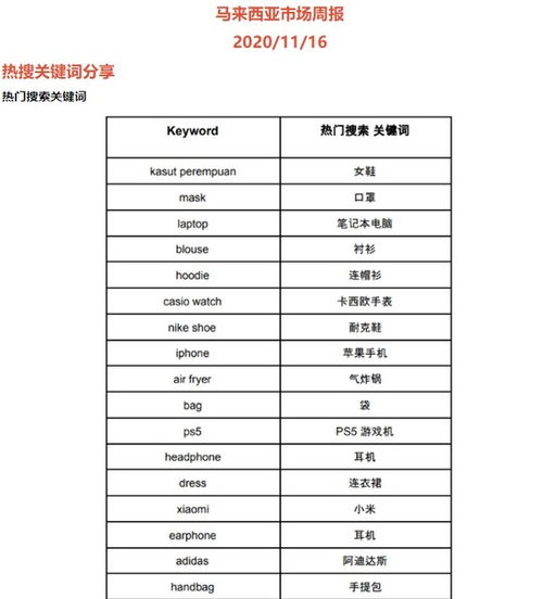 营销推广：多管齐下 提升曝光率