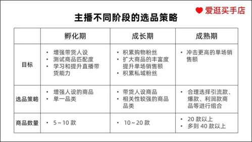 不同阶段的选品策略