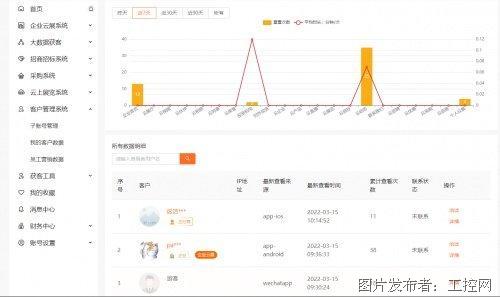 三、 合理设置投放时间，降低成本
