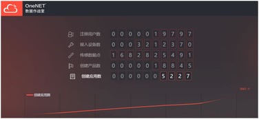 数据作战室应用场景