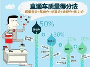 1. 低出价高溢价策略的优势