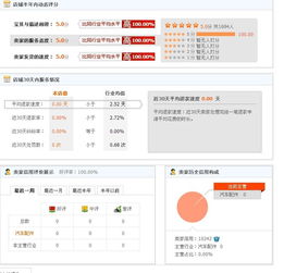 一、 淘宝皇冠店铺转让价格概览