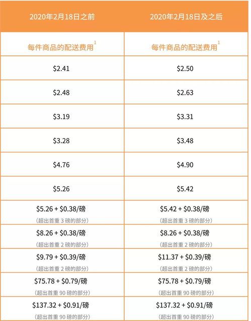亚马逊美国站尾程配送费用构成