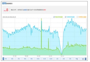 消费者需求变化：市场趋势的敏锐洞察