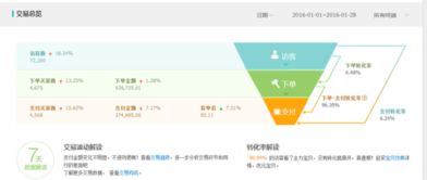 淘宝店铺的爆款潜力与限制
