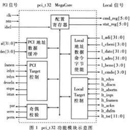 保持与相关技术供应商的良好沟通亦至关重要